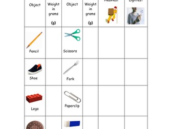 Weighing standard and non standard SEN, Early Years and Primary