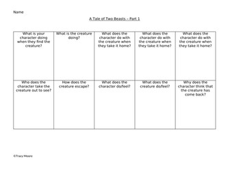 A Tale of Two Beasts (Year 2) - 8 Day English unit of work based on the book
