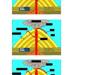 Structure of a Volcano