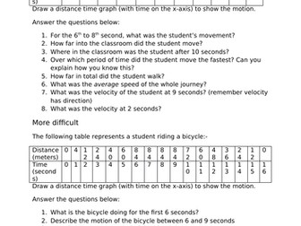 Distance Time Graphs