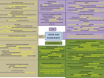 CHRISTIANITY RE: CRIME AND PUNISHMENT