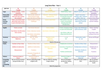 Long Term Plan for all subjects for Year 1