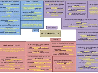 CHRISTIANITY RE GCSE: PEACE AND CONFLICT UNIT