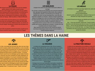 La Haine - les thèmes Infographie - French A Level