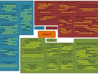 CHRISTIANITY RE: EQUALITY TOPIC