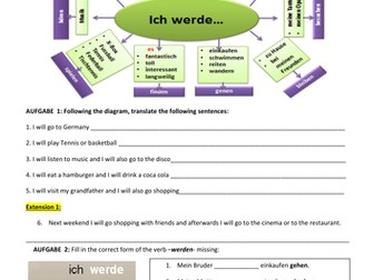 FUTURE TENSE WORKSHEET with FUTUR DIAGRAM with exercises