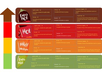 Health Related Fitness - Rugby Circuit