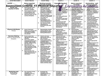 PE Assessment Map (Year 7)