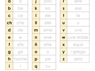 El alfabeto español - Resource Set