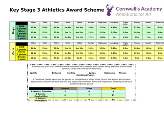 KS3 Athletics Reward Scheme