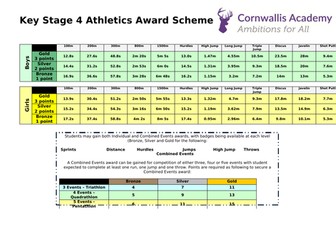 KS4 Athletics Reward Scheme