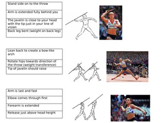 Javelin - Peer/Self Assessment Card