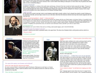 Othello-Key Quotes and Revision Notes