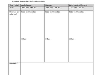 Edexcel Crime and Punishment Normans