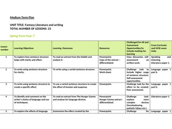 Year 7 Fantasy Literature SOL