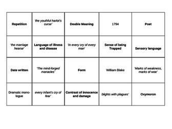Match Card for London William Blake