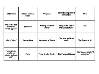 Ozymandias Card Match Worksheet