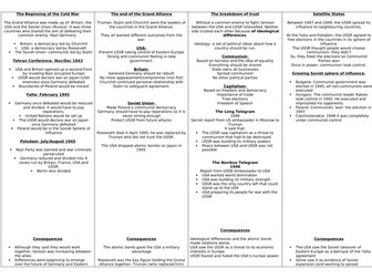 Edexcel 9-1 Cold War Revision sheets with accompanying exam style questions