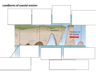 Coastal Erosional Landforms