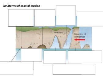 Coastal Erosional Landforms