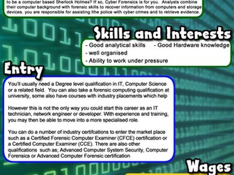 Cyber Security Job Posters
