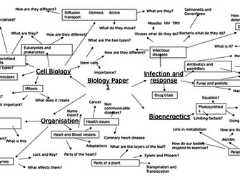 AQA Biology mind map  PAPER 1