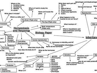 AQA Biology mindmap PAPER 2