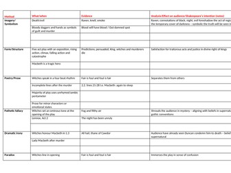 KS4 Macbeth - Revision: Shakespeare's methods evidence and analysis sheet