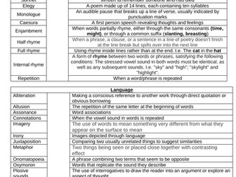 KS4 Poetry - Poetic devices match up task for form, structure and language