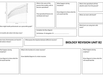 Edexcel Topic 2 revision sheet