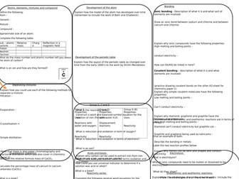 AQA trilogy Chemistry paper 1 revision