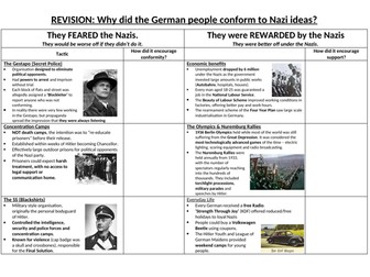AQA History Germany GCSE Revision