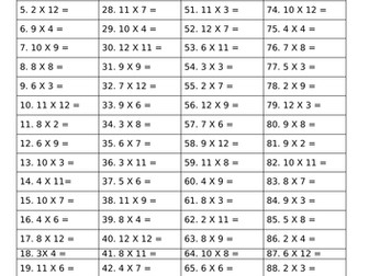 A complete pack for practising times tables and divisions weekly