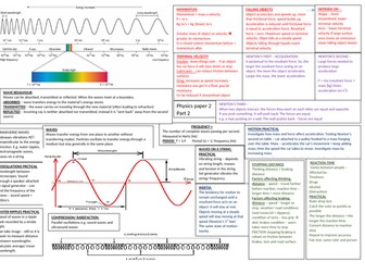 NEW AQA 9-1 Physics paper 2 - parts 2 and 3