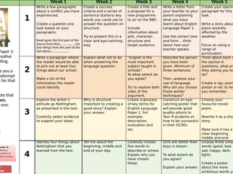 English Language Paper 1 homework sheet, resources and peer-assessment sheet