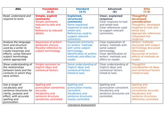 Comparative poetry criteria for students and teachers.