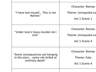 Literature GCSE- Romeo and Juliet key quotes and themes