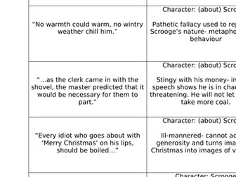 Literature GCSE- A Christmas Carol key quotes and themes