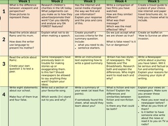Nonfiction homework, resources and peer-assessment sheet
