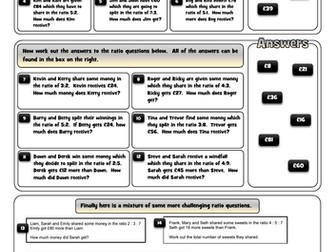 Ratio, ratio and even more ratio
