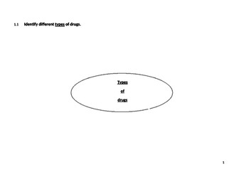 Introduction to Drug Awareness