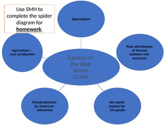 Causes of the Wall Street Crash