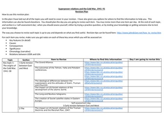 Revision plans for paper 1, 2, and 3 for Edexcel 9-1 History