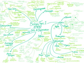 AQA Biology Paper 1 Revision Mind maps