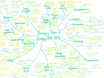 AQA Biology Paper 2 Revision Mind maps