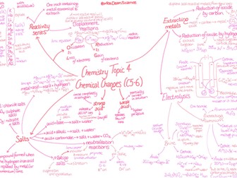 AQA Chemistry Paper 1 Revision Mind Maps