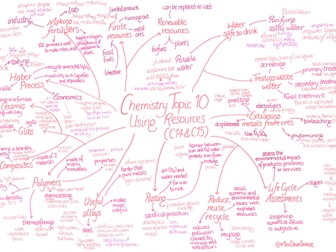 Chemistry Paper 2 Revision Mind maps