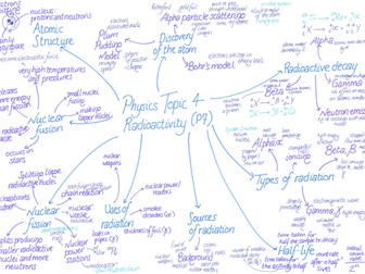 Physics Paper 1 Revision Mind Maps