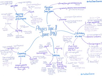 Physics Paper 2 Revision Mind Maps