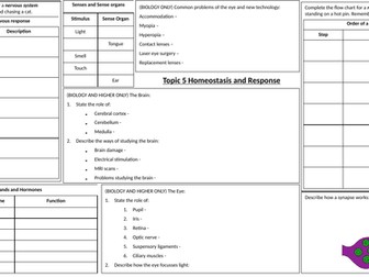 AQA Biology Paper 2 Student Revision Mind Maps